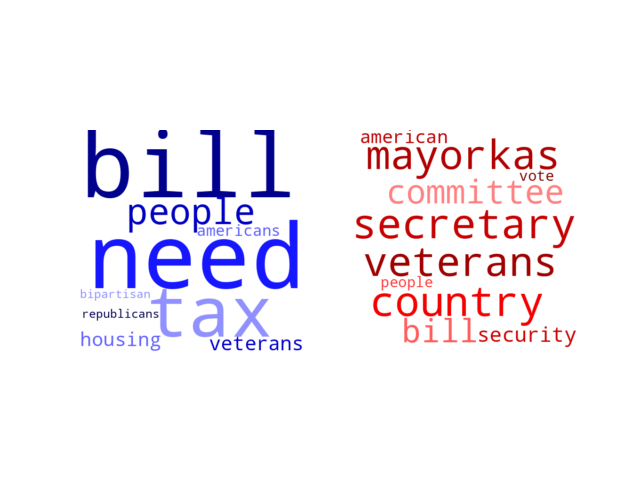 Wordcloud from Wednesday February 14, 2024.